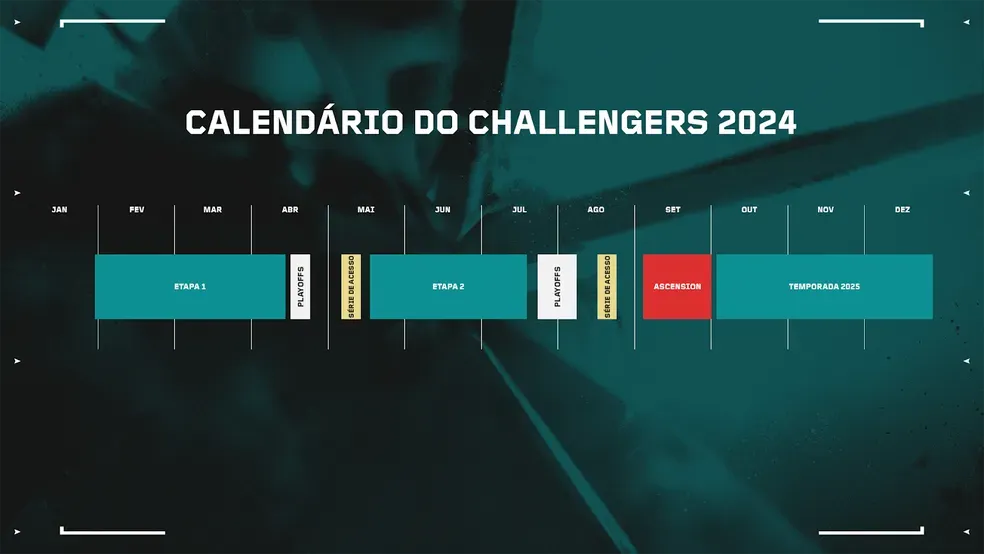 Calendário da VALORANT Challengers Brasil 2024